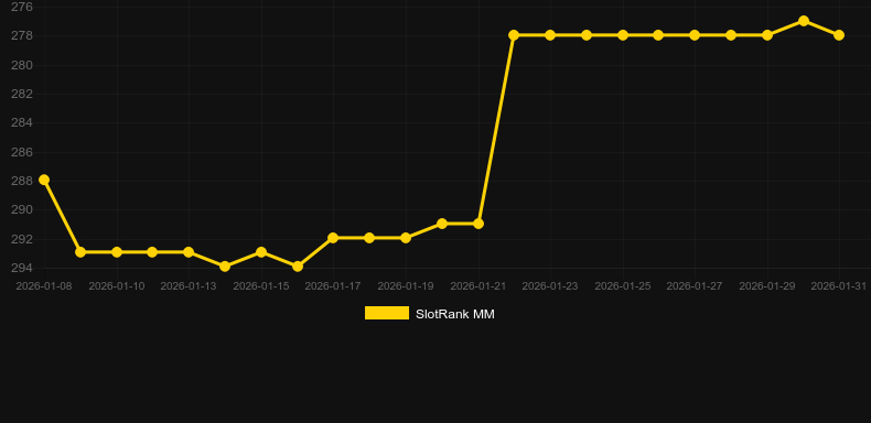 Book of Spells (Fazi). Gráfico del juego SlotRank