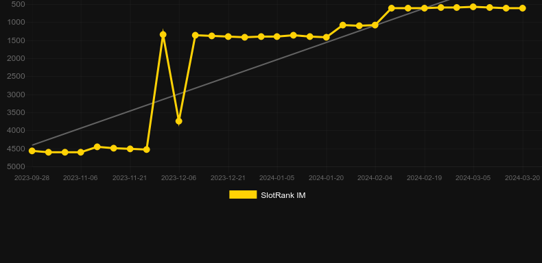 Book of Sun: Multi Chance. Graph of game SlotRank