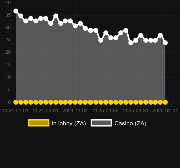 Numero dei casinò in cui puoi trovare Book of the Night Wolf. Mercato: Italia