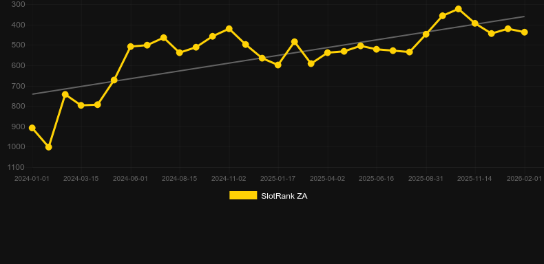 Book of the Night Wolf. Grafico del gioco SlotRank