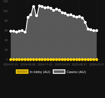 Numero dei casinò in cui puoi trovare Book of the Priestess. Mercato: Italia