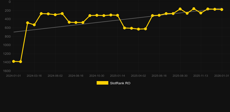 Books And Pearls. Grafico del gioco SlotRank