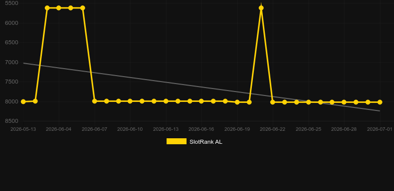 Booster Roulette. Grafik SlotRank