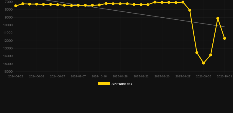 Booster Roulette. Graficul jocului SlotRank