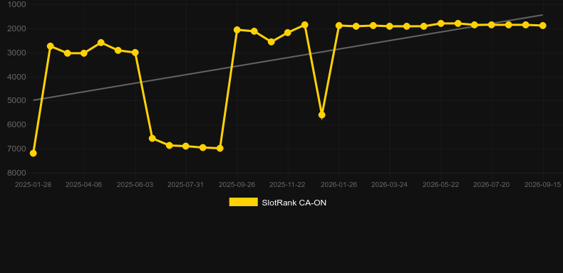 Boss Level. Grafik SlotRank