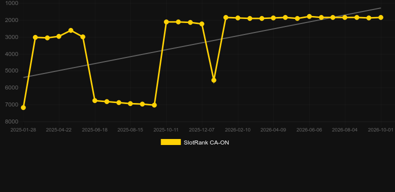 Boss Level. Grafik SlotRank