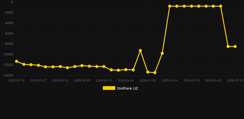 Boxing. Graficul jocului SlotRank