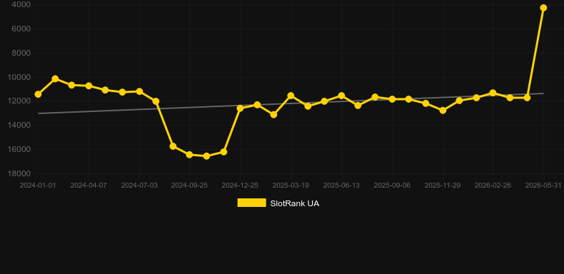 Boxing. Grafik SlotRank