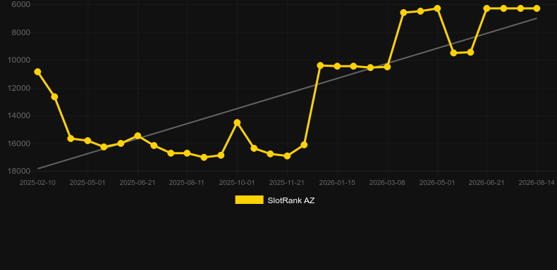 Boxing. Graficul jocului SlotRank