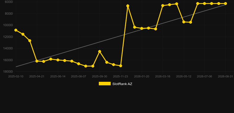 Boxing. Gráfico del juego SlotRank