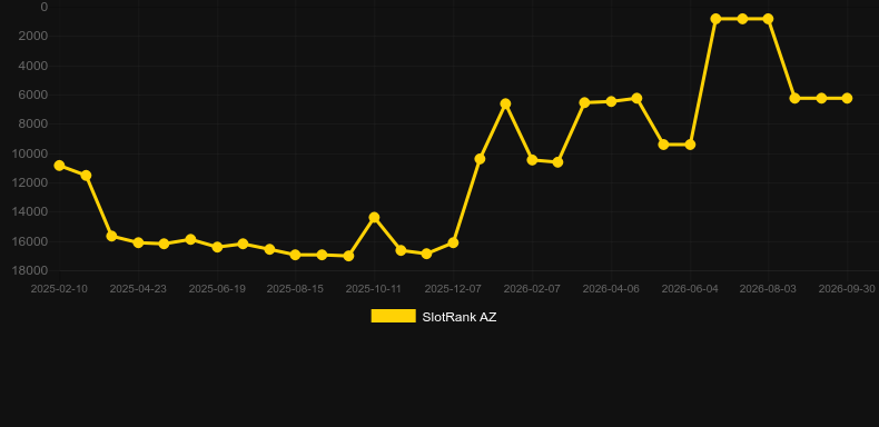 Boxing. Grafik SlotRank