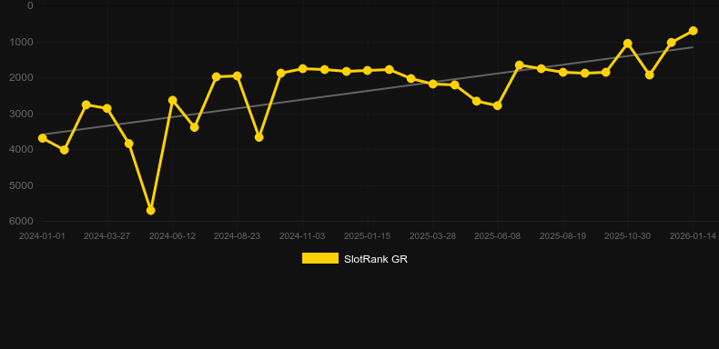 Bubble Double. Grafico del gioco SlotRank