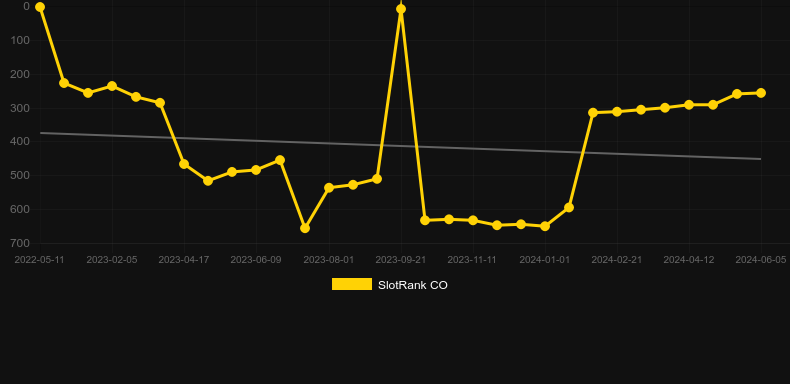 Bubble Hits. Graficul jocului SlotRank