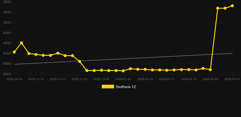 Bubble Rama. Grafico del gioco SlotRank