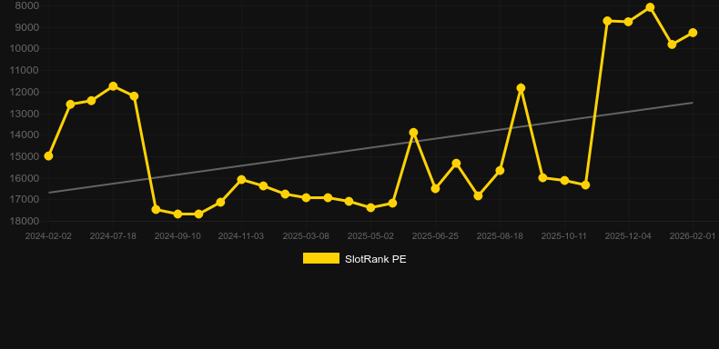 Buccaneer. Gráfico del juego SlotRank