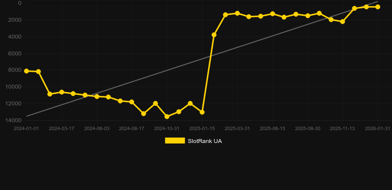 Bucks。SlotRankのグラフ