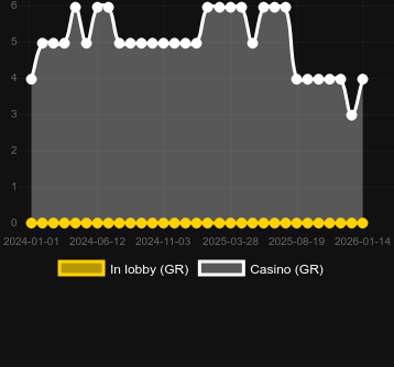 Buffalo Power Megawaysを見つけることができるカジノの数。マーケット:日本