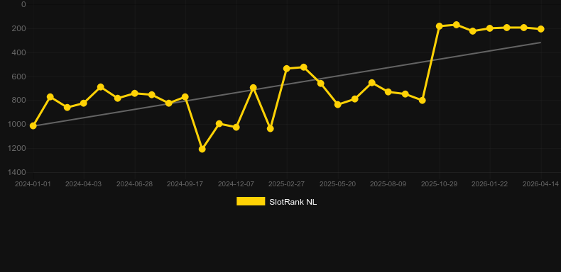 Buffalo Rampage. Grafico del gioco SlotRank