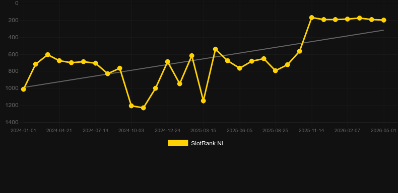 Buffalo Rampage. Gráfico do jogo SlotRank
