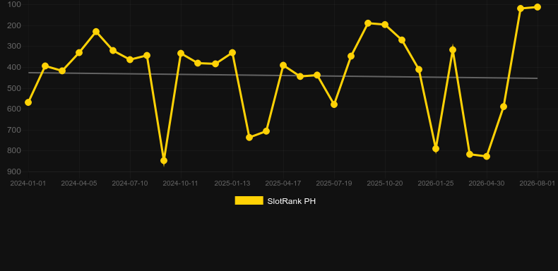 Buffalo Rampage. Grafik SlotRank