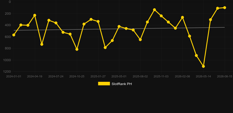 Buffalo Rampage. Grafico del gioco SlotRank