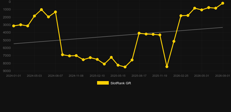 Buffalo Rampage. Graficul jocului SlotRank