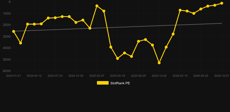 Buffalo Rampage. Graficul jocului SlotRank