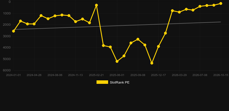 Buffalo Rampage. Grafik SlotRank