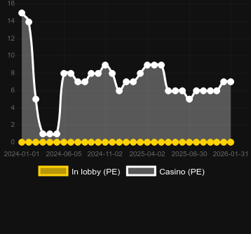 Buffalo Win Infinity Reels bulabileceğiniz kumarhane sayısı. Pazar: Türkiye