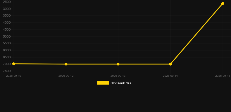 Buffaloads. Grafik SlotRank