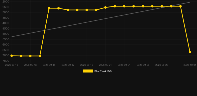 Buffaloads. Gráfico do jogo SlotRank