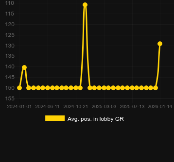 Mediu Poziție în hol pentru Burning Hot (Amusnet). Piață: România