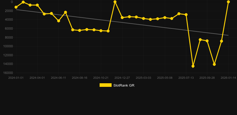 Burning Hot (Amusnet). Graficul jocului SlotRank