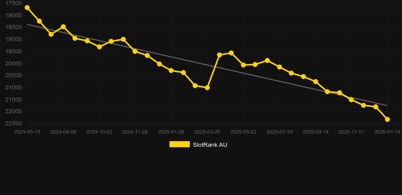 Burning Ice Deluxe. Graphique du jeu SlotRank