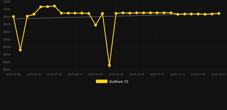 Burning Slots 40. Graphique du jeu SlotRank