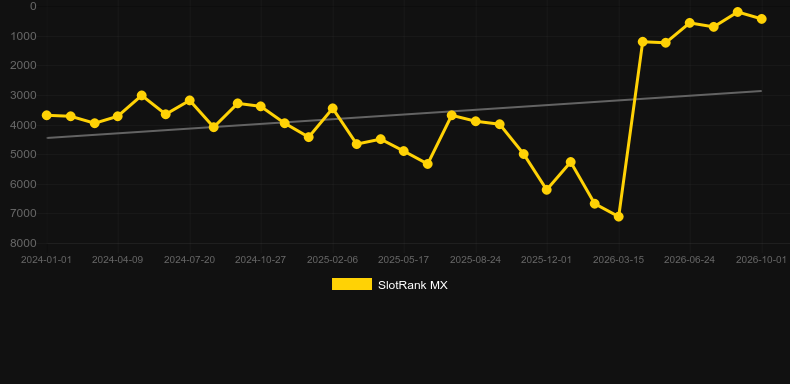 Cache Rush. Graficul jocului SlotRank