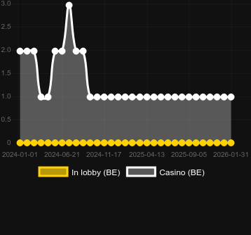 Ποσότητα καζίνο στα οποία μπορείτε να βρείτε Caishen's Gold. Αγορά: Ελλάδα