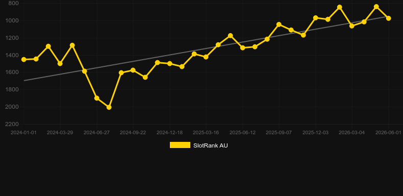 Candyfinity. Grafico del gioco SlotRank