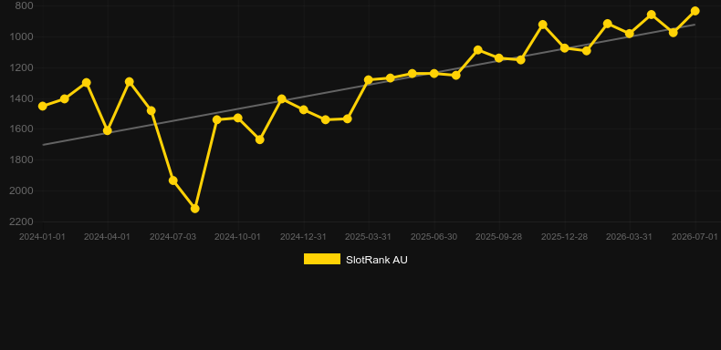 Candyfinity. Graficul jocului SlotRank