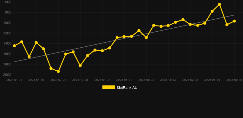 Candyfinity. Graficul jocului SlotRank
