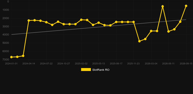 Candyfinity. Grafico del gioco SlotRank