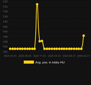Genomsnittlig lobbyposition för Canny the Can and the Book of Time. Marknad: Sverige