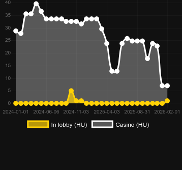 Antal casinon där du kan hitta Canny the Can and the Book of Time. Marknad: Sverige