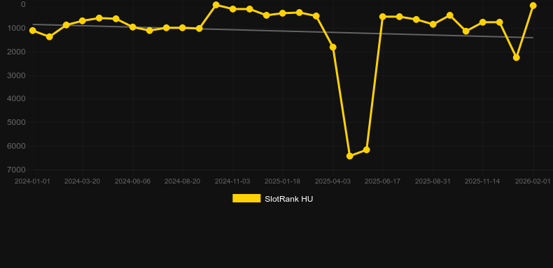Canny the Can and the Book of Time. Graf över spelet SlotRank