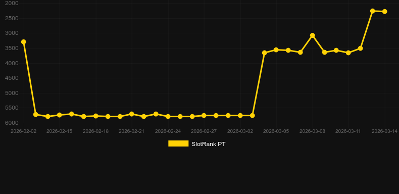 Captain Stack. Grafik SlotRank