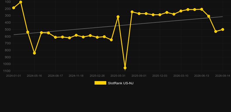 Carnival in Rio. Grafik SlotRank