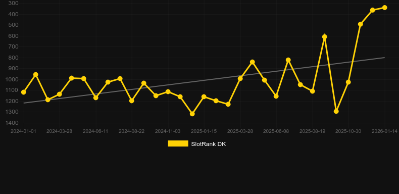Carol of the Elves. Grafik SlotRank