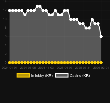 Cash-A-Cabanaを見つけることができるカジノの数。マーケット:日本