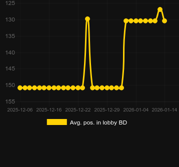 Сер. позиція в лобі для Cash Connection Dolphin’s Pearl. Ринок: Україна