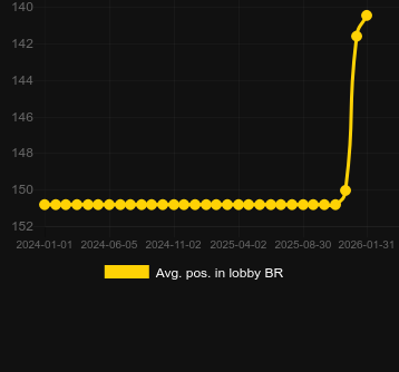 Cash Connection Dolphin’s Pearlのロビーでの平均位置。マーケット:日本